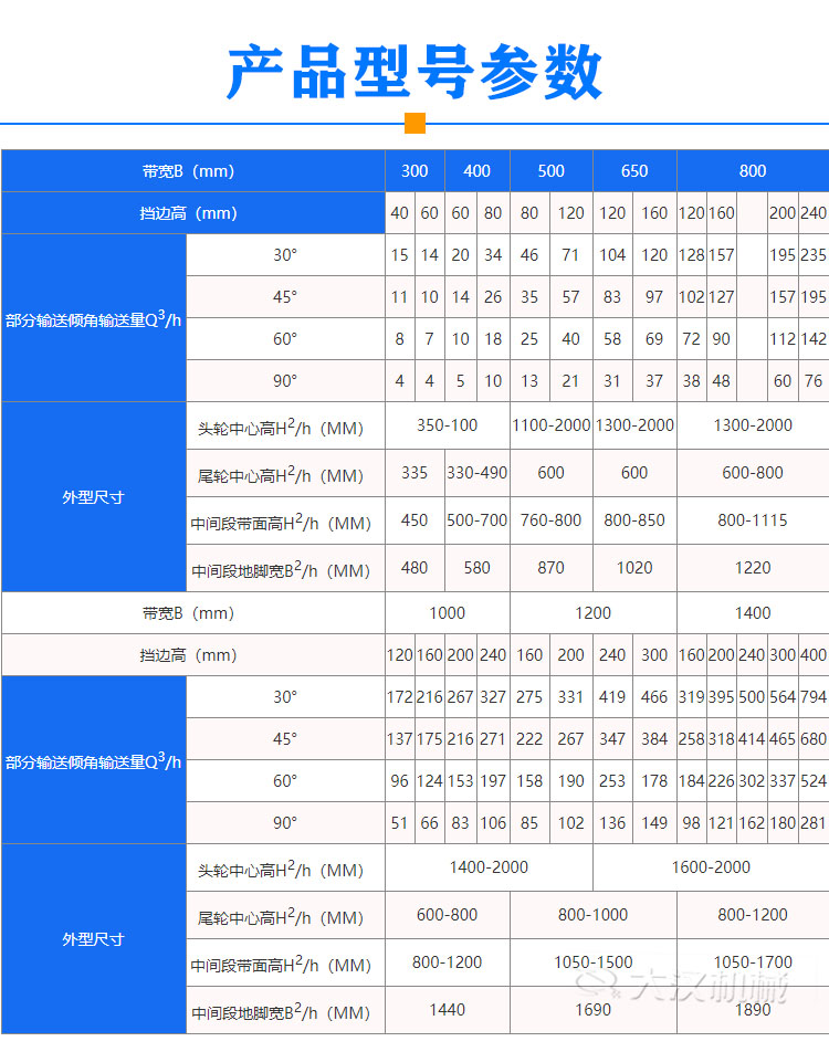 擋邊皮帶輸送機(jī)型號(hào)參數(shù)