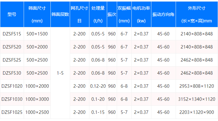 麥麩振動(dòng)篩型號(hào)