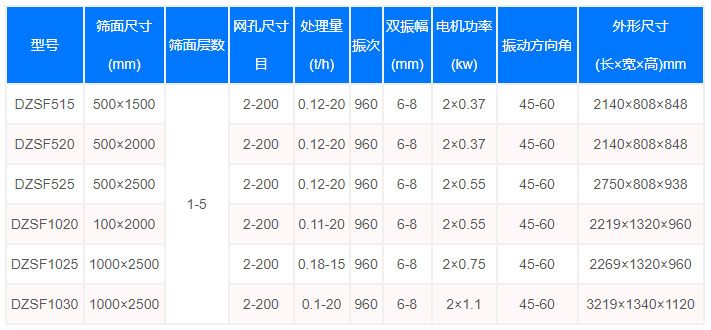 茴香種子直線篩型號參數(shù)