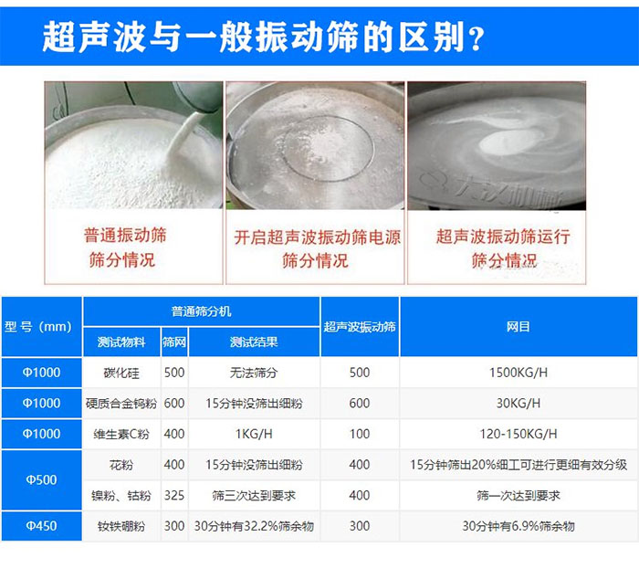 氧化鋁粉末超聲波振動篩與普通振動篩區(qū)別