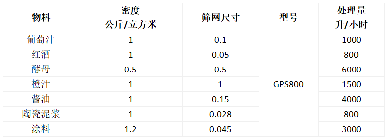 高頻振動篩應(yīng)用表