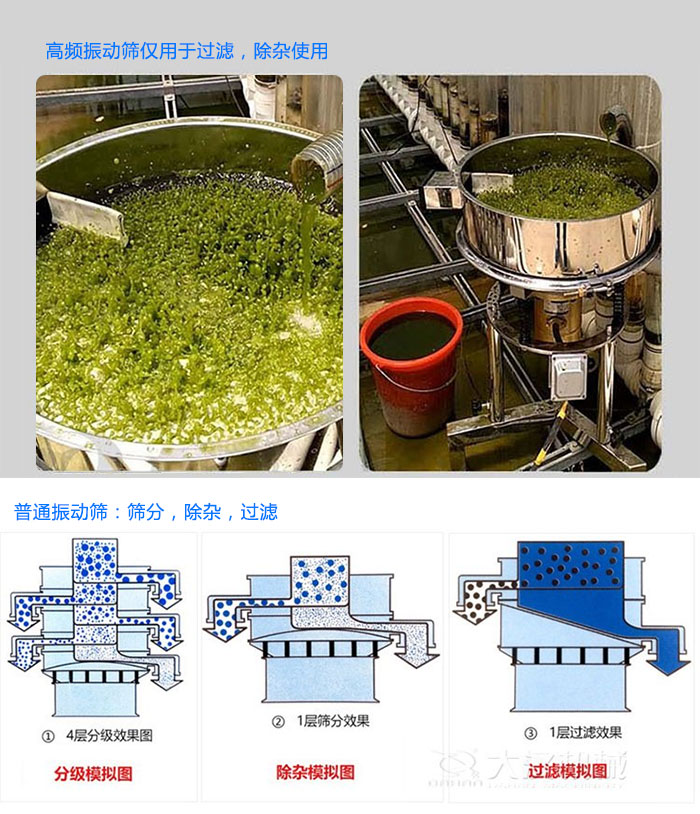 高頻振動篩和普通振動篩的區(qū)別