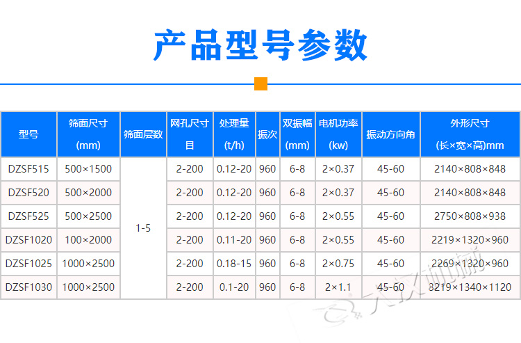 不銹鋼直線振動篩技術參數(shù)