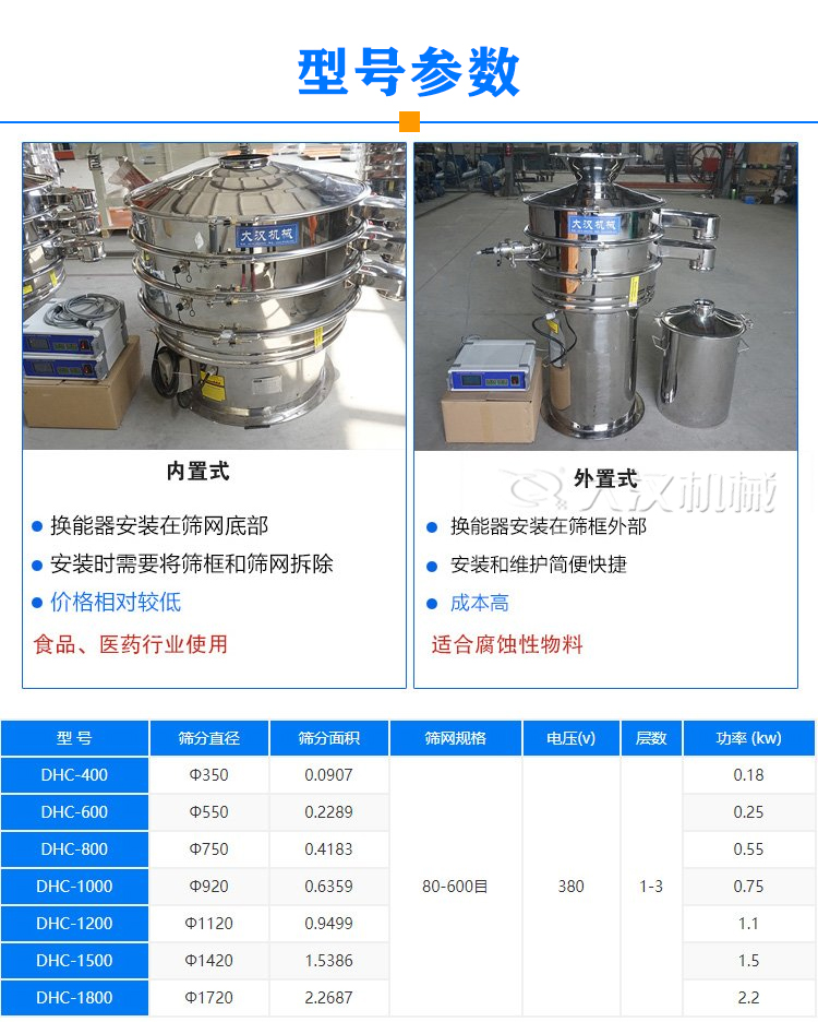 硫磺粉振動篩型號參數(shù)