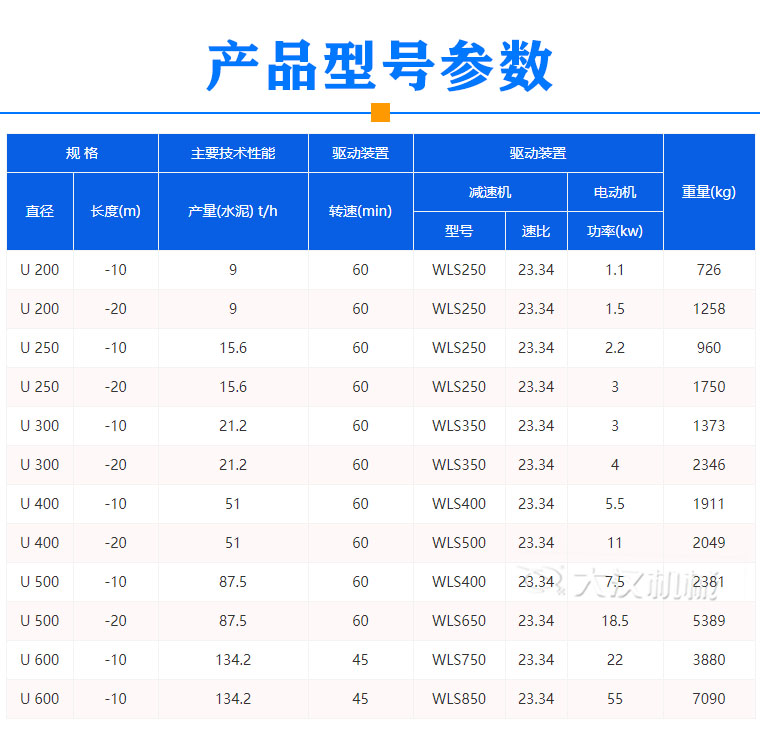 污泥螺旋輸送機型號參數(shù)