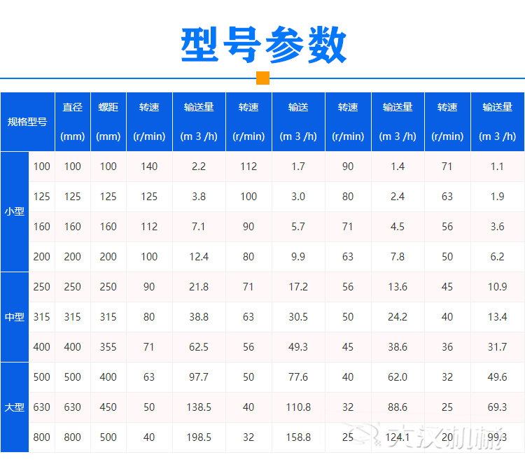 氧化鋁粉用螺旋上料機(jī)型號(hào)參數(shù)