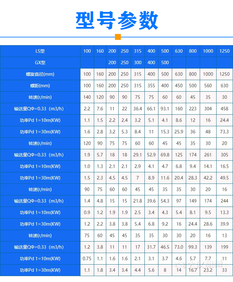 石英砂螺旋輸送機參數(shù)