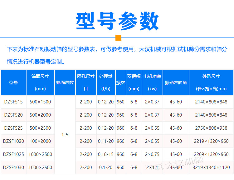 石粉振動篩參數(shù)