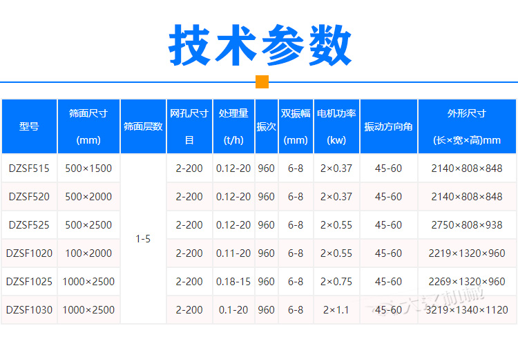 膨潤土振動篩參數(shù)