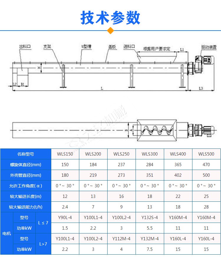 無(wú)軸螺旋輸送機(jī)參數(shù)