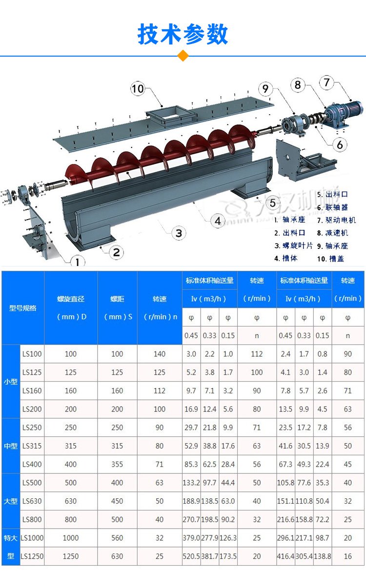 LS型螺旋輸送機(jī)參數(shù)