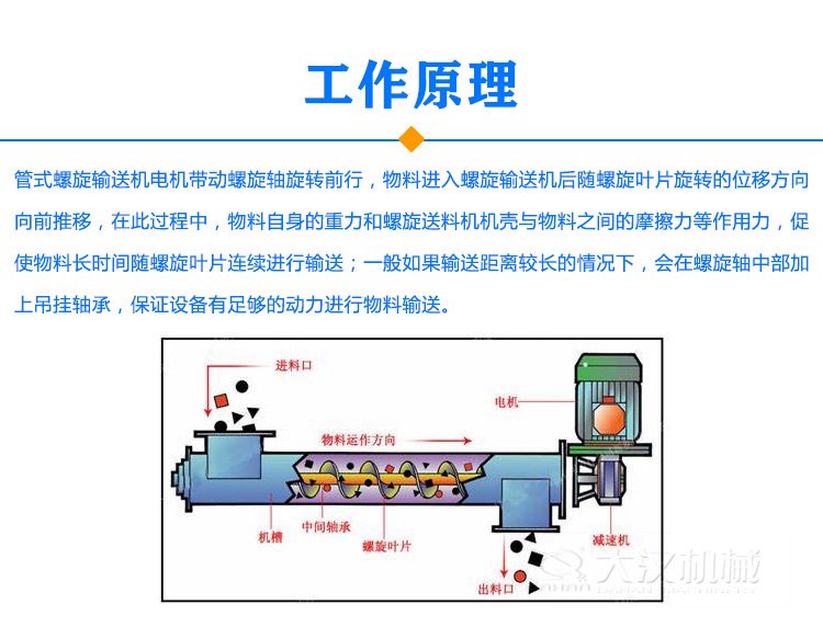 管式螺旋輸送機(jī)原理