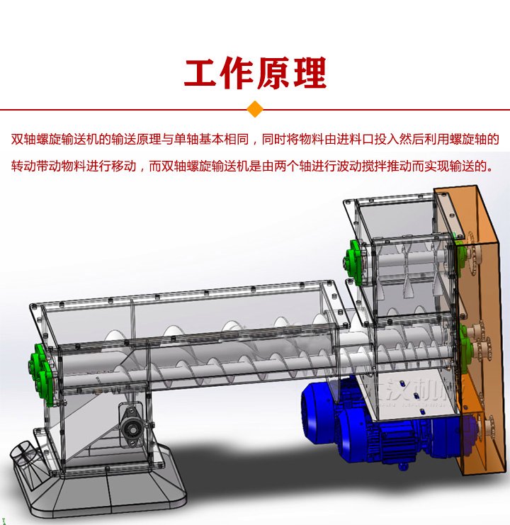 雙軸螺旋輸送機原理